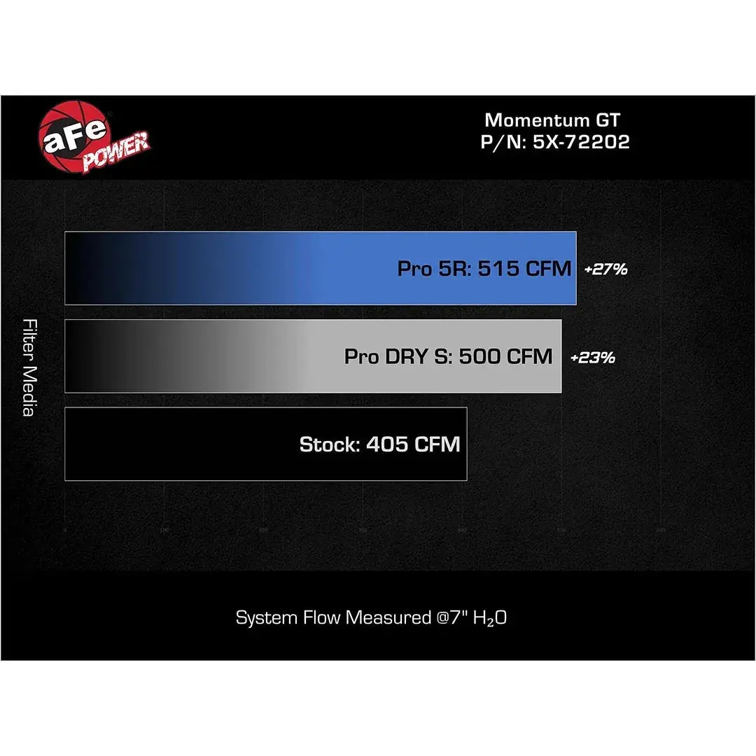 Fast Hemis One-Click Stage 2 Kit: 2011-2014 Chrysler 300 5.7L Hemi (+74Hp) 11