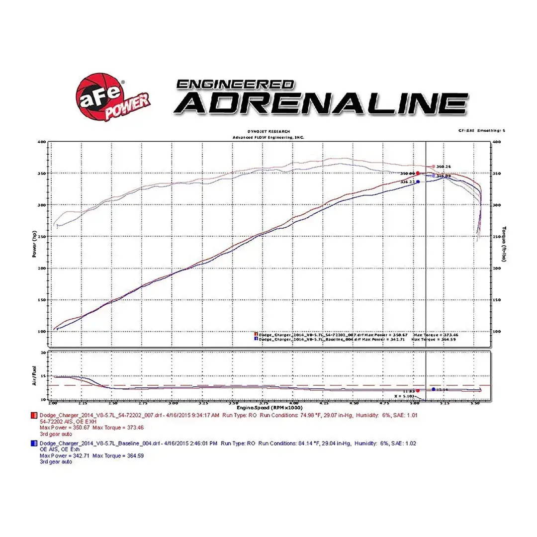 Fast Hemis One-Click Stage 2 Kit: 2011-2014 Chrysler 300 5.7L Hemi (+74Hp) 12