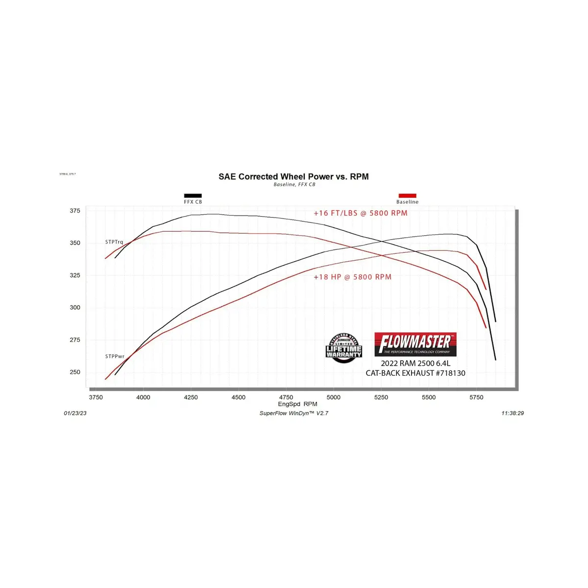 Fast Hemis One-Click Stage 2 Kit: 2011-2018 Ram 2500 5.7L Hemi (+74Hp) 6