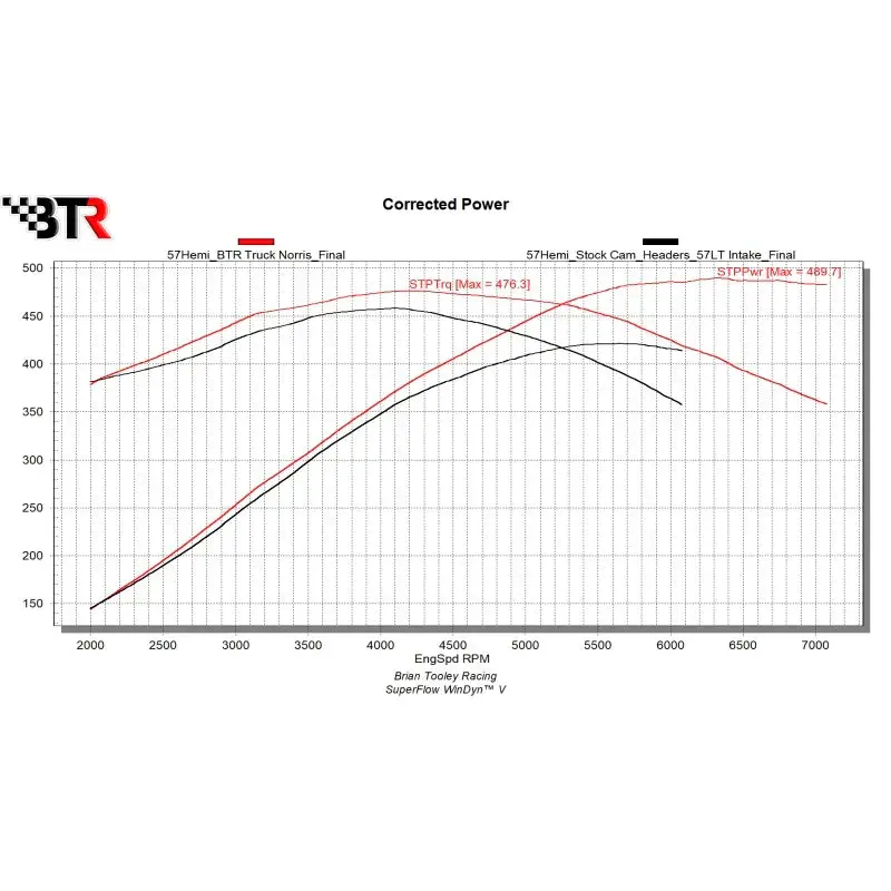 Fasthemis One Click Brian Tooley Master Camshaft / Mds Conversion Kit: 2009+ Ram 5.7L Hemi 3