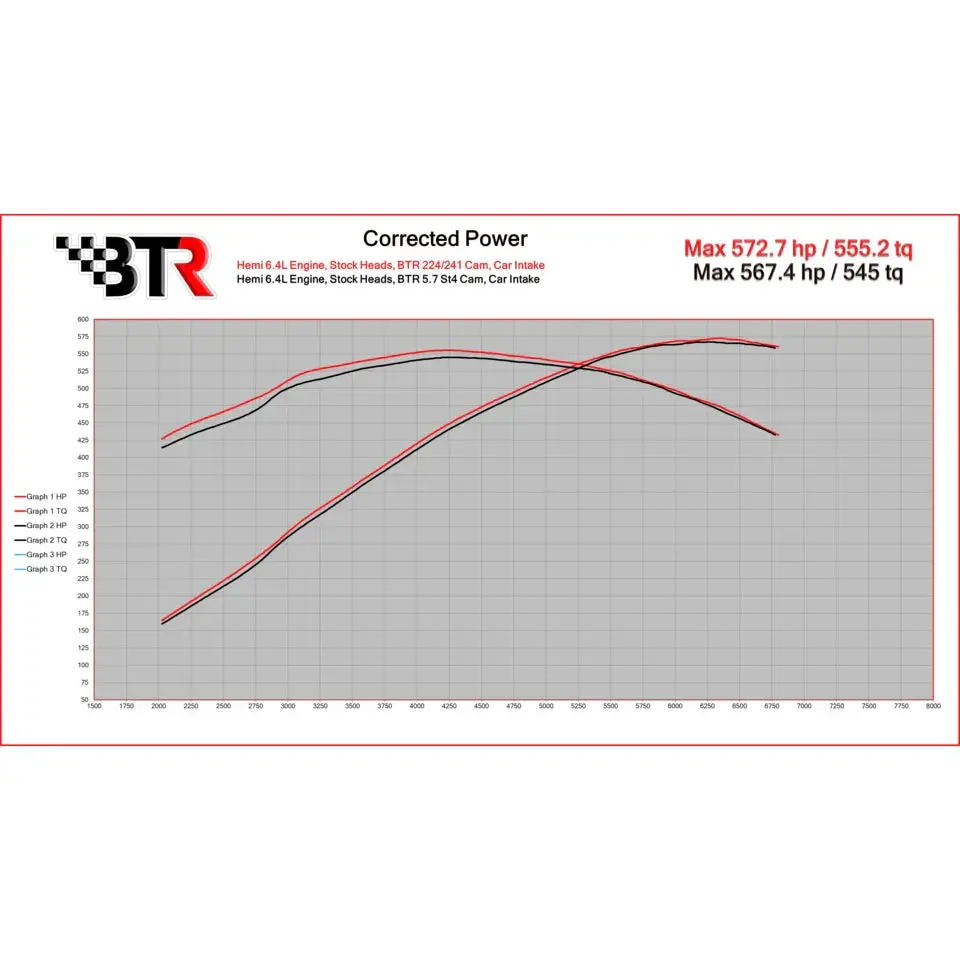 Fasthemis One Click Brian Tooley Stage 2 Master Camshaft / Mds Conversion Kit: 2014+ Ram 6.4L Hemi 3