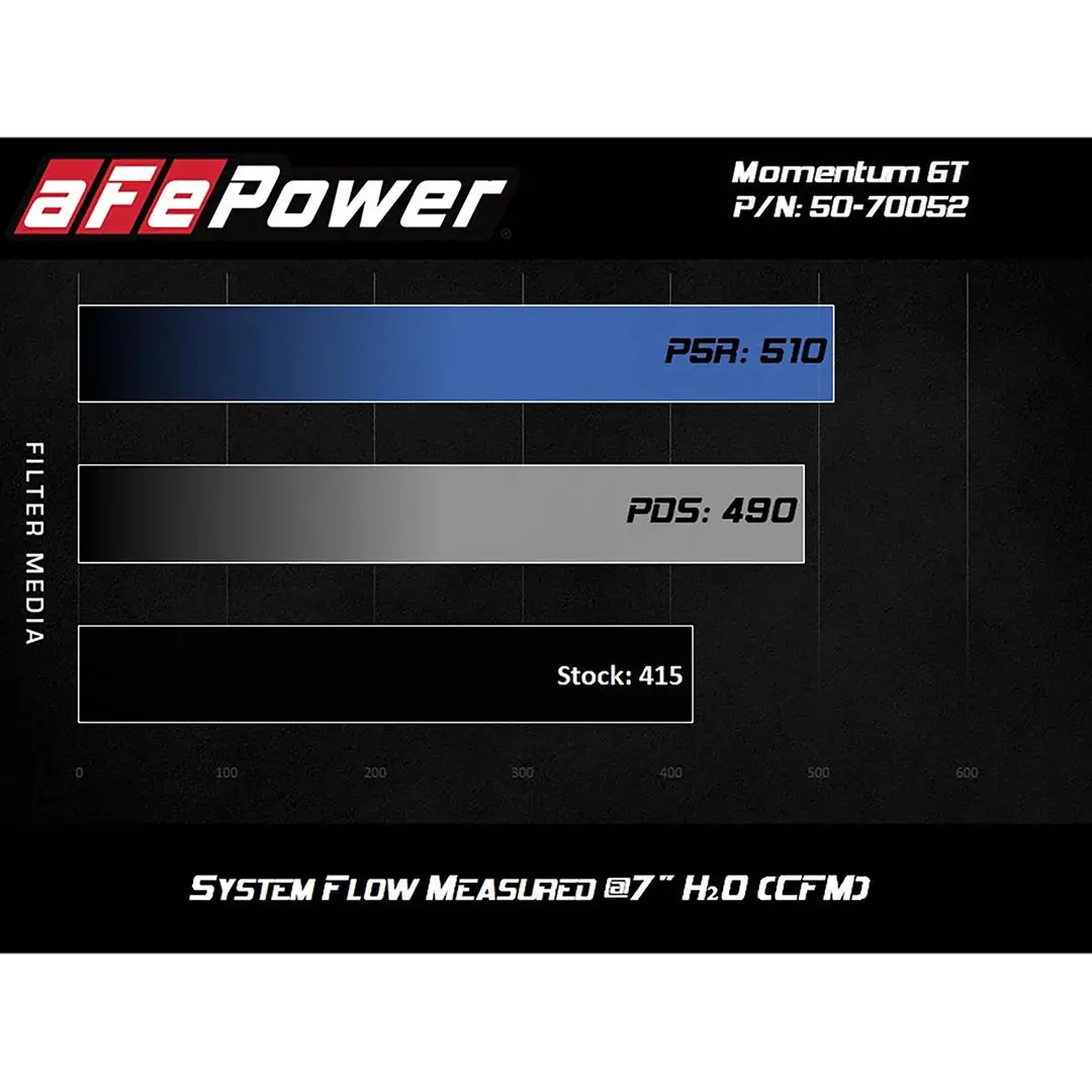 Fast Hemis One-Click Stage 1 Kit: 2019-2026 Ram 2500 6.4L 392 (+48Hp) 8