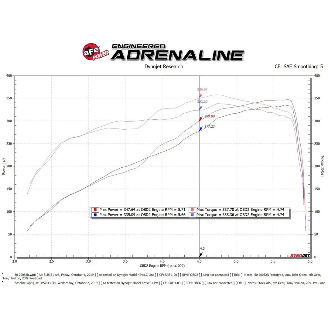 Fast Hemis One-Click Stage 1 Kit: 2019-2026 Ram 2500 6.4L 392 (+48Hp) 9