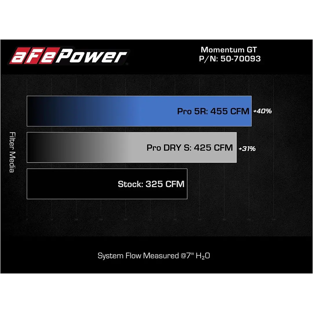 Fast Hemis One-Click Stage 1 Kit: 2022-2026 Jeep Grand Cherokee 5.7L Hemi (+50Hp) 8