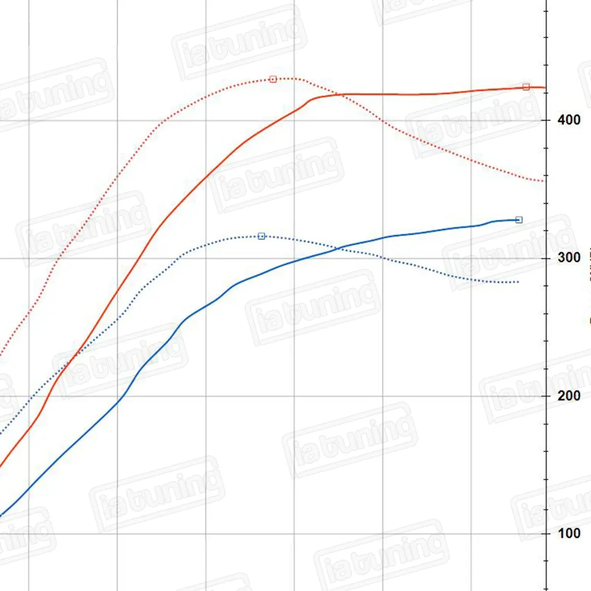 Repeat E-Tune - Subaru 1